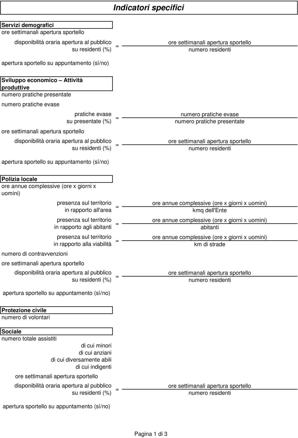 disponibilità oraria apertura al pubblico su residenti (%) apertura sportello su appuntamento (sì/no) = = numero pratiche evase numero pratiche presentate ore settimanali apertura sportello numero