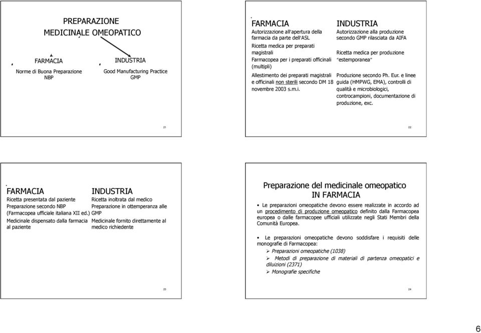 Eur. e linee guida (HMPWG, EMA), controlli di qualità e microbiologici, controcampioni, documentazione di produzione, ec.