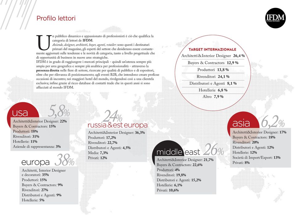 novità di categoria, tanto a livello progettuale che di opportunità di business in nuove aree strategiche.