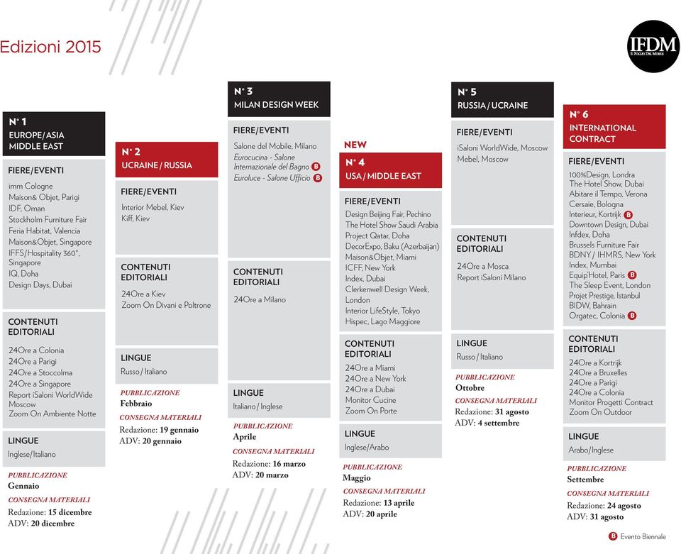 Inglese/Italiano PUBBLICAZIONE Gennaio CONSEGNA MATERIALI Redazione: 15 dicembre ADV: 20 dicembre N 2 UCRAINE / RUSSIA FIERE/EVENTI Interior Mebel, Kiev Kiff, Kiev CONTENUTI EDITORIALI 24Ore a Kiev