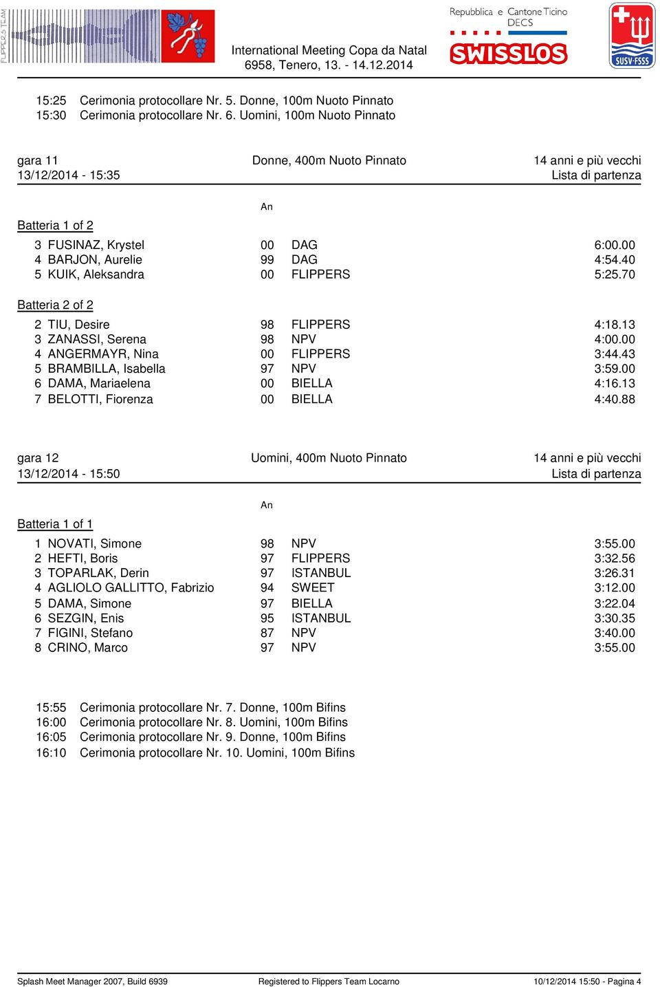 40 5 KUIK, Aleksandra 00 FLIPPERS 5:25.70 2 TIU, Desire 98 FLIPPERS 4:18.13 3 ZANASSI, Serena 98 NPV 4:00.00 4 ANGERMAYR, Nina 00 FLIPPERS 3:44.43 5 BRAMBILLA, Isabella 97 NPV 3:59.