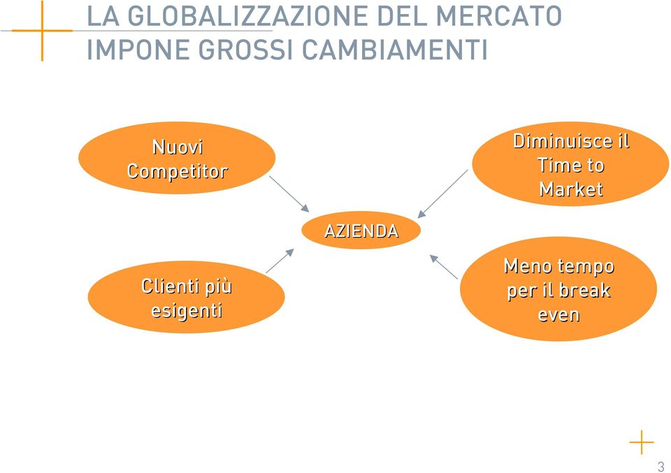 Clienti più esigenti AZIENDA Diminuisce