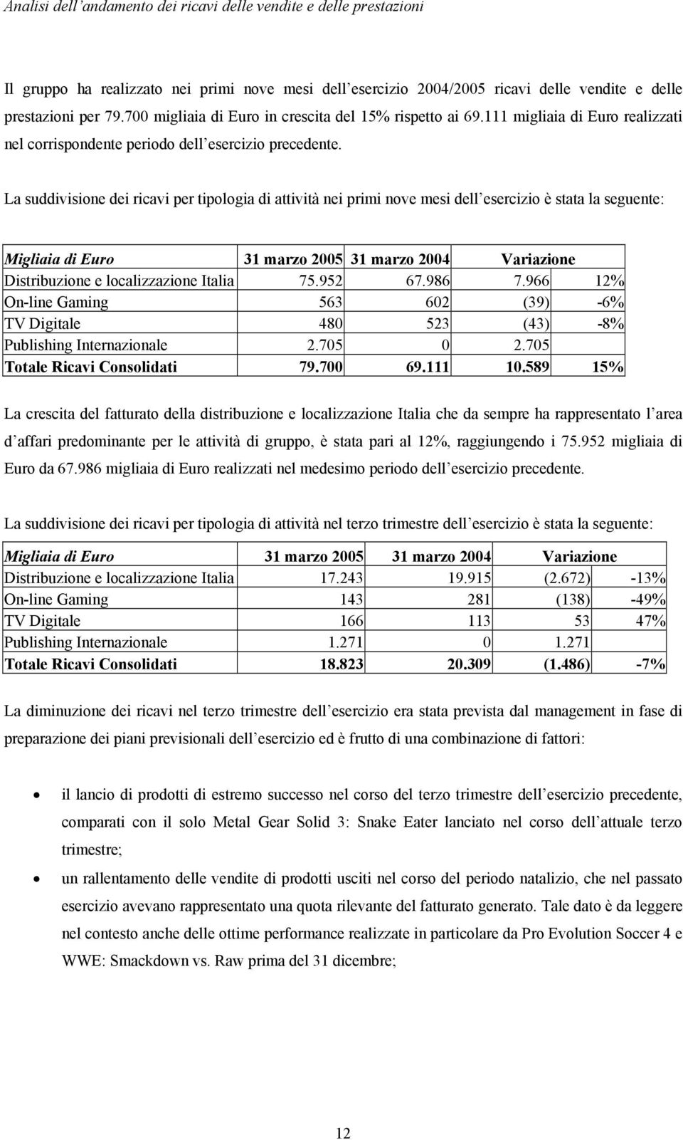 La suddivisione dei ricavi per tipologia di attività nei primi nove mesi dell esercizio è stata la seguente: Migliaia di Euro 31 marzo 2005 31 marzo 2004 Variazione Distribuzione e localizzazione