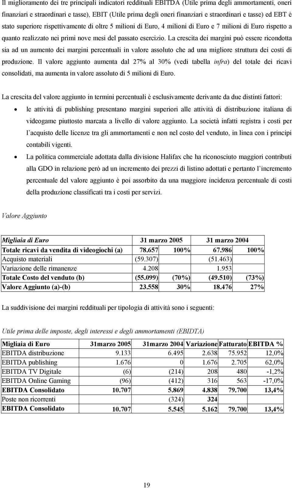 La crescita dei margini può essere ricondotta sia ad un aumento dei margini percentuali in valore assoluto che ad una migliore struttura dei costi di produzione.