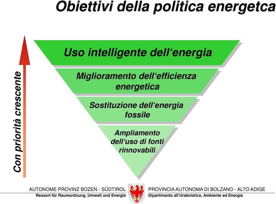 Miglioramento dell efficienza energetica