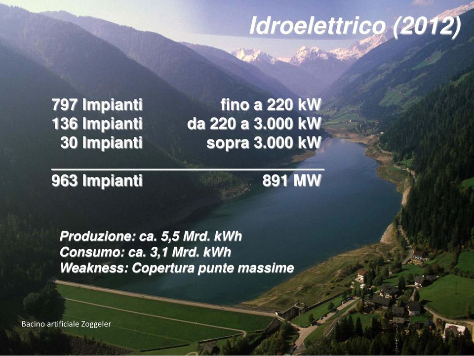 000 kw 963 Impianti 891 MW Produzione: ca. 5,5 Mrd. kwh Consumo: ca.