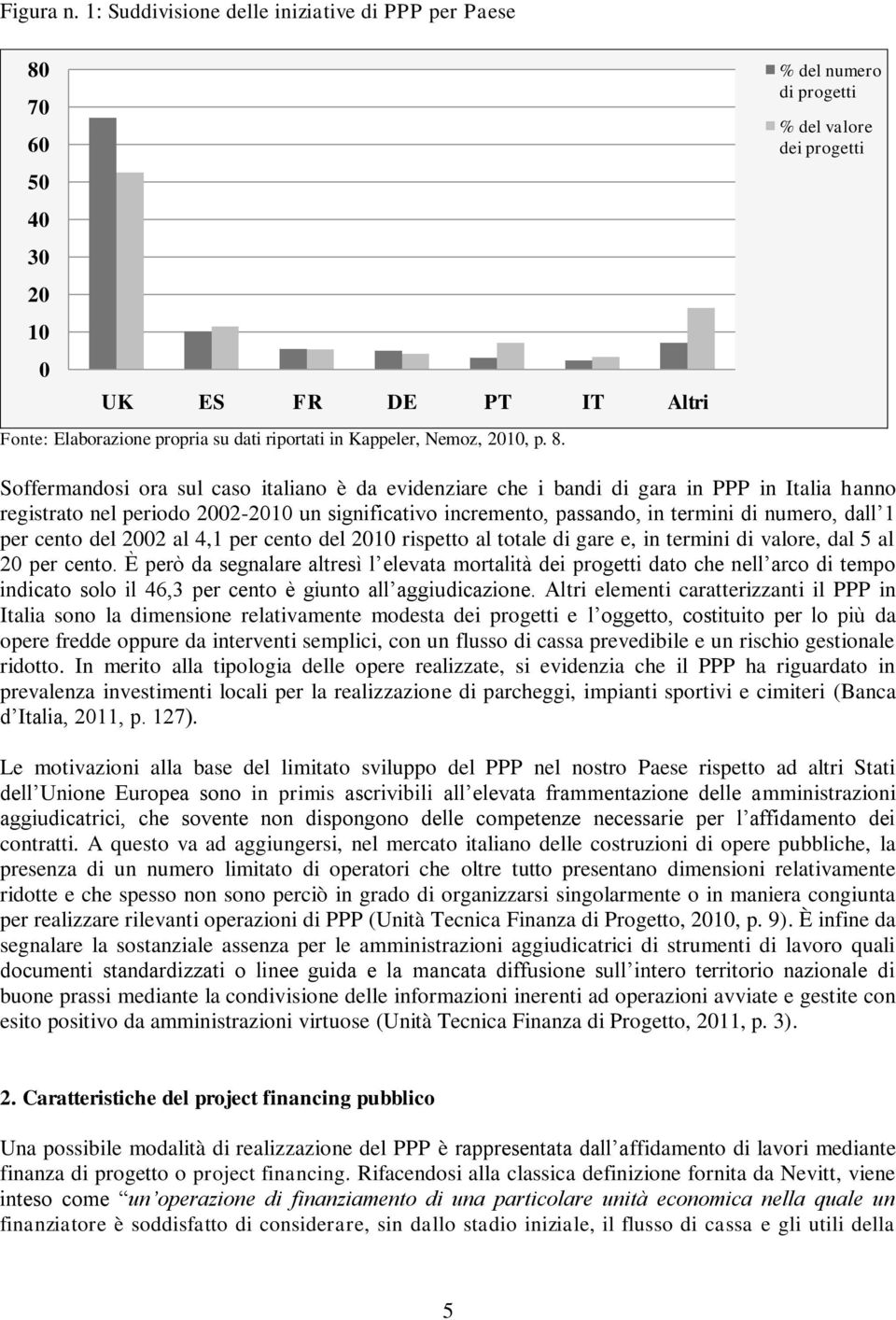 % del numero di progetti % del valore dei progetti Soffermandosi ora sul caso italiano è da evidenziare che i bandi di gara in PPP in Italia hanno registrato nel periodo 2002-2010 un significativo