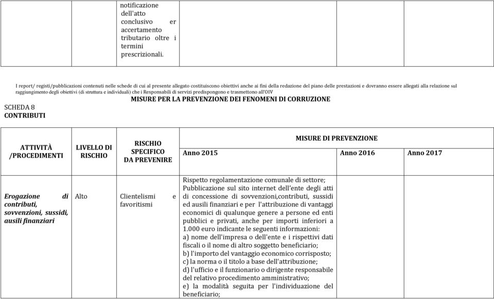 ente degli atti di concessione di sovvenzioni,contributi, sussidi ed ausili finanziari e per l'attribuzione di vantaggi economici di qualunque genere a persone ed enti pubblici e privati, anche per