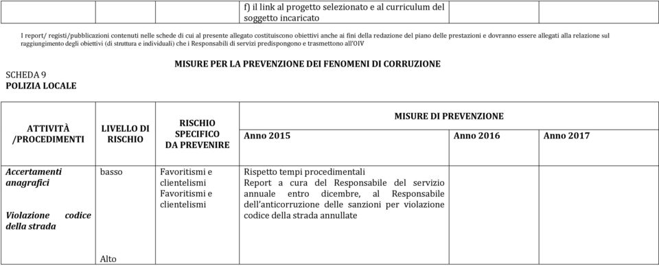 Rispetto tempi procedimentali Report a cura del Responsabile del servizio annuale entro