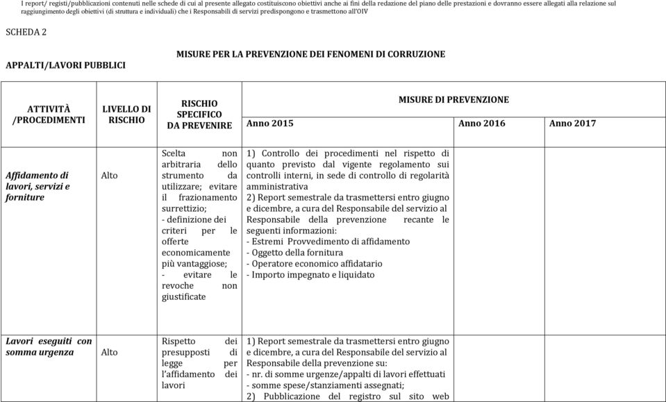 controllo di regolarità amministrativa 2) Report semestrale da trasmettersi entro giugno e dicembre, a cura del Responsabile del servizio al Responsabile della prevenzione recante le seguenti