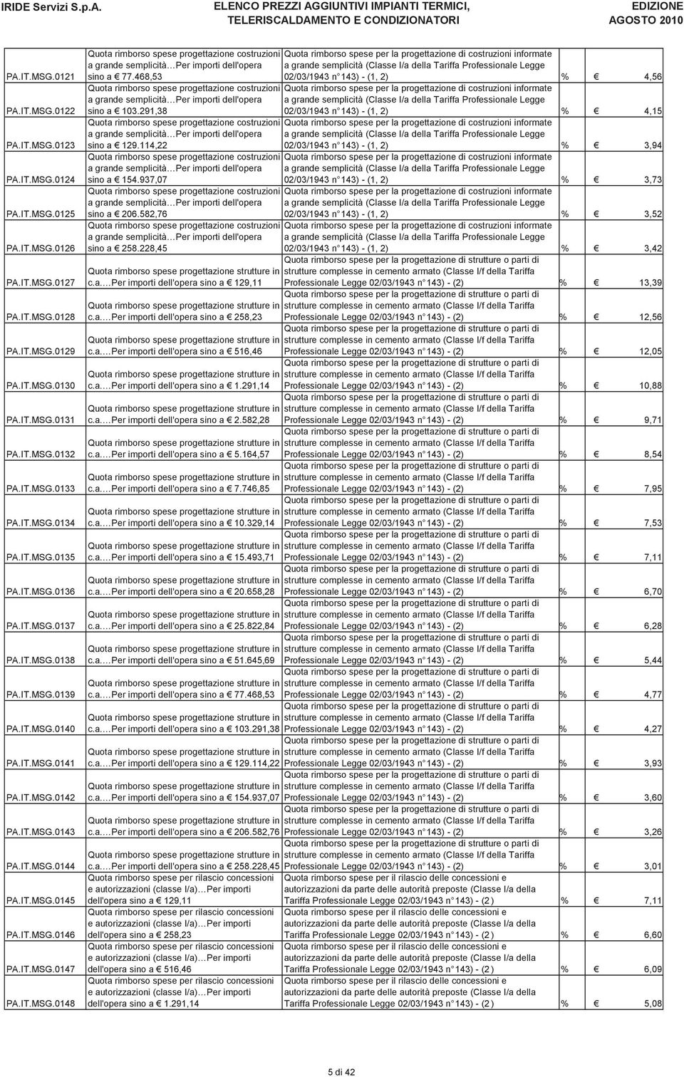 IT.MSG.0148 Quota rimborso spese progettazione costruzioni Quota rimborso spese per la progettazione di costruzioni informate a grande semplicità Per importi dell'opera sino a 77.