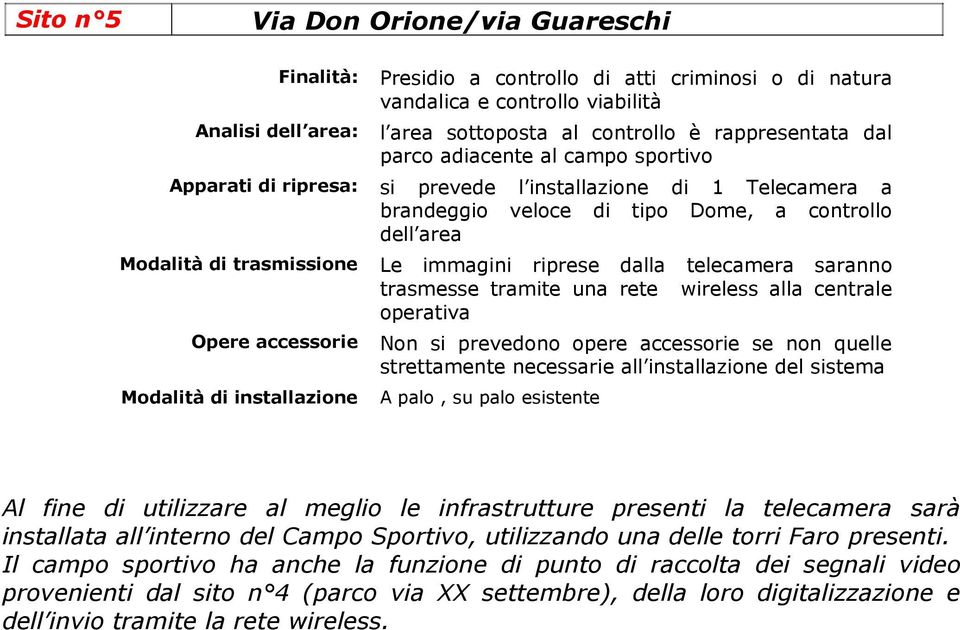 riprese dalla telecamera saranno trasmesse tramite una rete wireless alla centrale operativa Opere accessorie Non si prevedono opere accessorie se non quelle strettamente necessarie all installazione