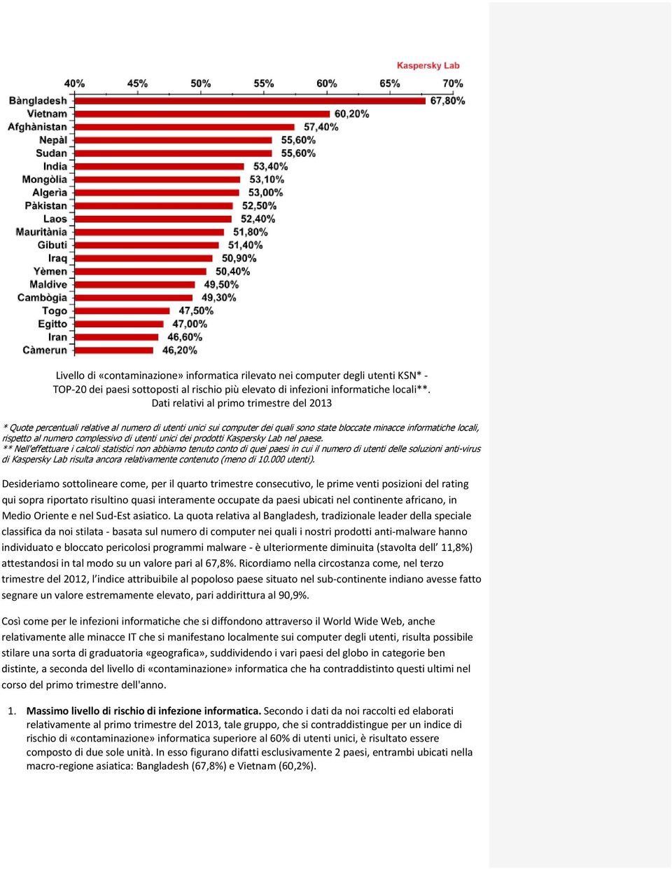 di utenti unici dei prodotti Kaspersky Lab nel paese.