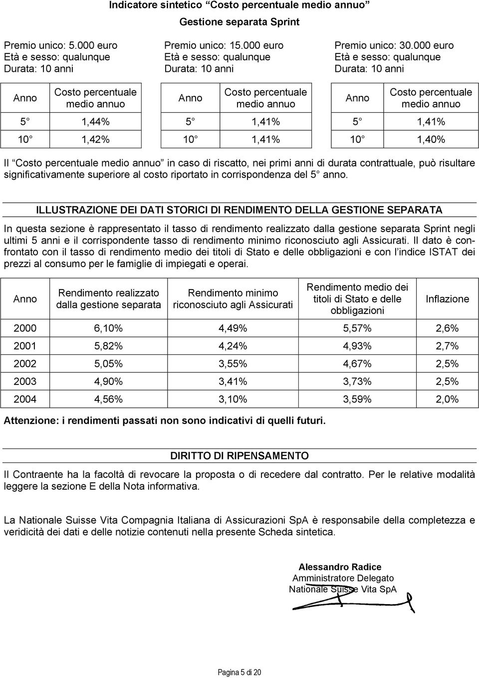 Anno Costo percentuale medio annuo 5 1,44% 5 1,41% 5 1,41% 10 1,42% 10 1,41% 10 1,40% Il Costo percentuale medio annuo in caso di riscatto, nei primi anni di durata contrattuale, può risultare