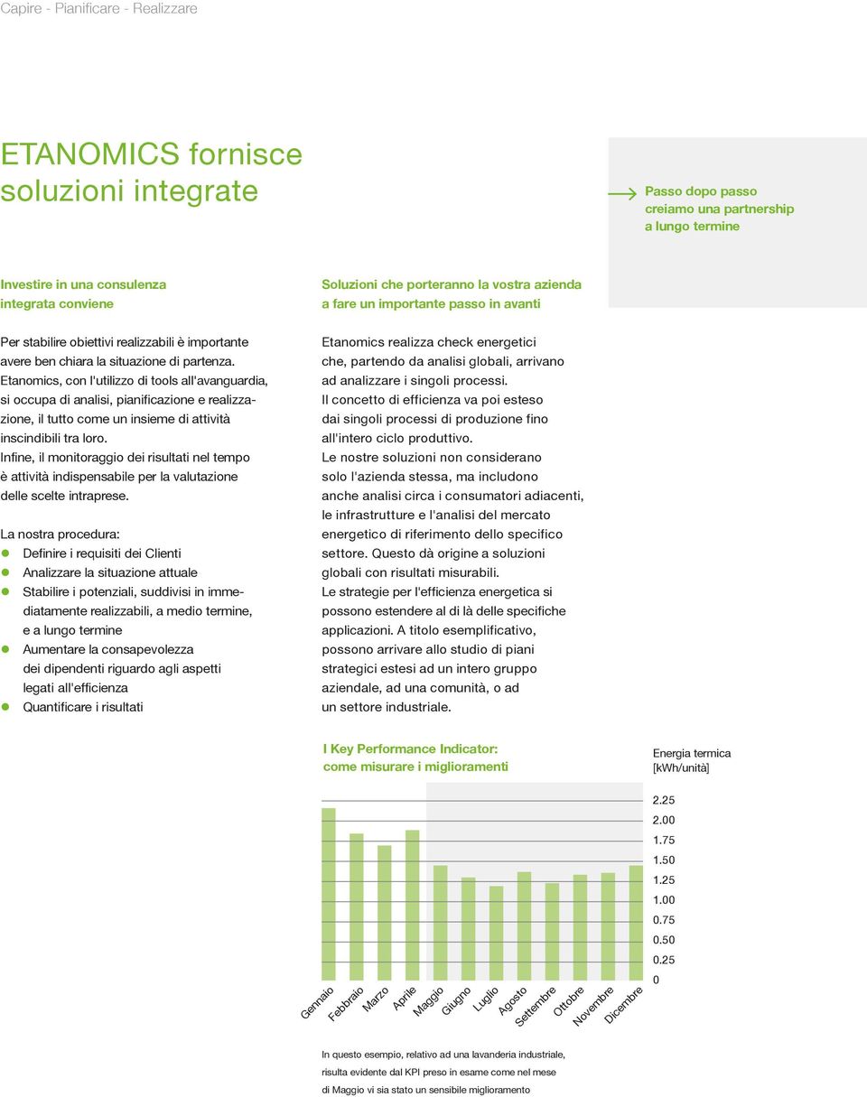 Etanomics, con l'utilizzo di tools all'avanguardia, si occupa di analisi, pianificazione e realizzazione, il tutto come un insieme di attività inscindibili tra loro.