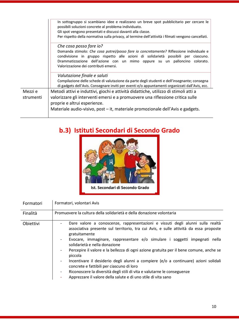 Domanda stimolo: Che cosa potrei/posso fare io concretamente? Riflessione individuale e condivisione in gruppo rispetto alle azioni di solidarietà possibili per ciascuno.