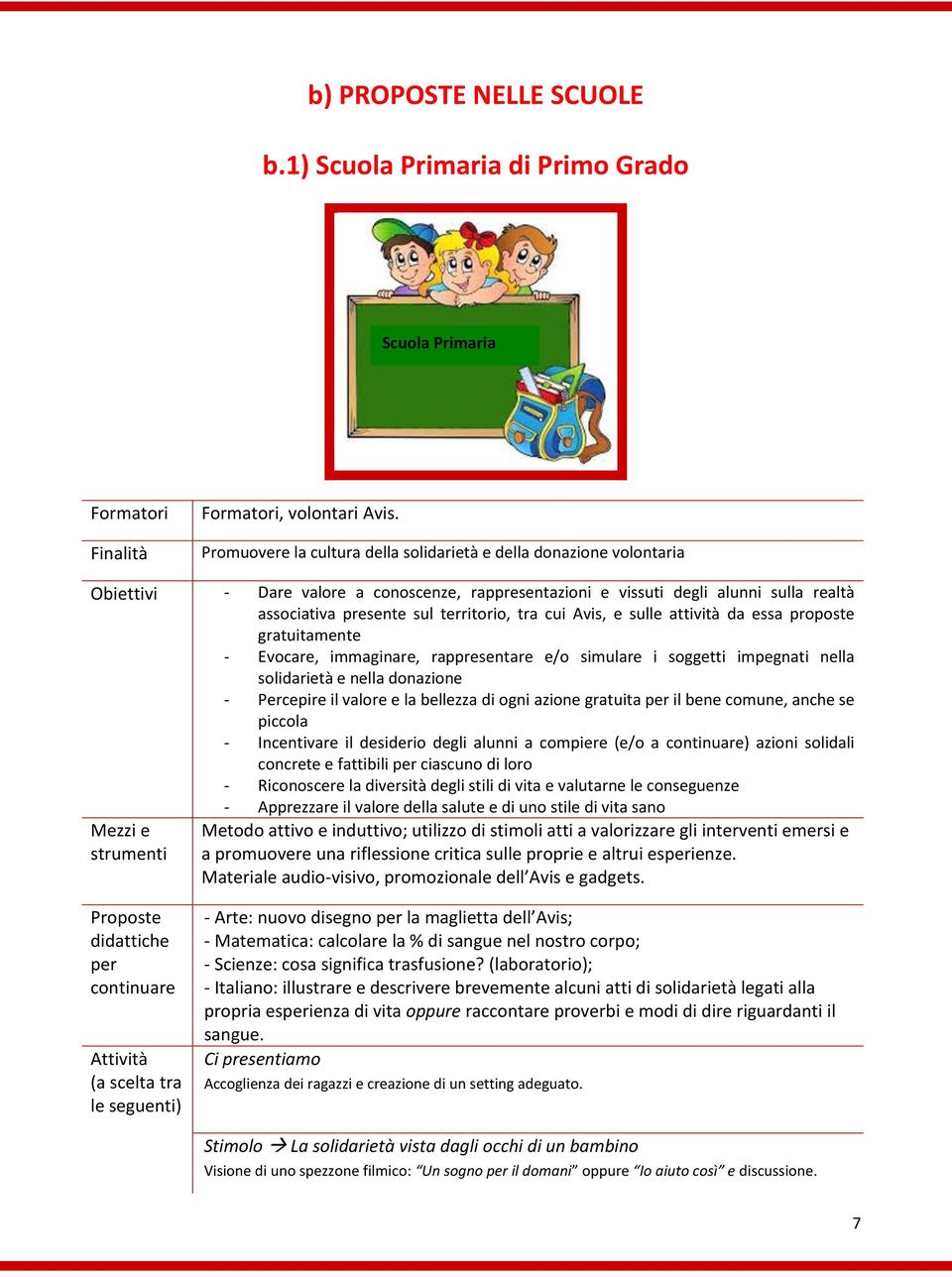 tra cui Avis, e sulle attività da essa proposte gratuitamente - Evocare, immaginare, rappresentare e/o simulare i soggetti impegnati nella solidarietà e nella donazione - Percepire il valore e la