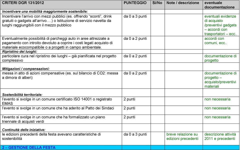 legati acquisto di materiale ecocompatibile o a progetti in campo ambientale.