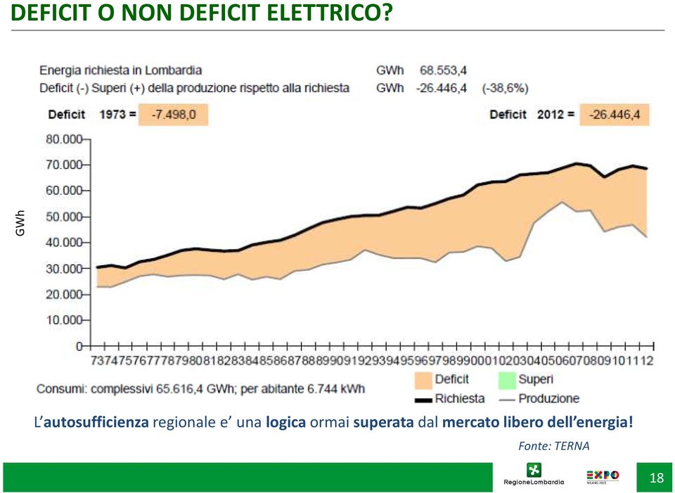 una logica ormai superata dal