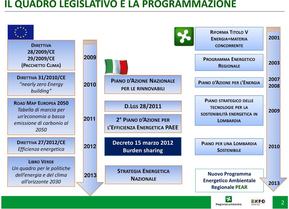 di carbonio al 2050 2011 D.