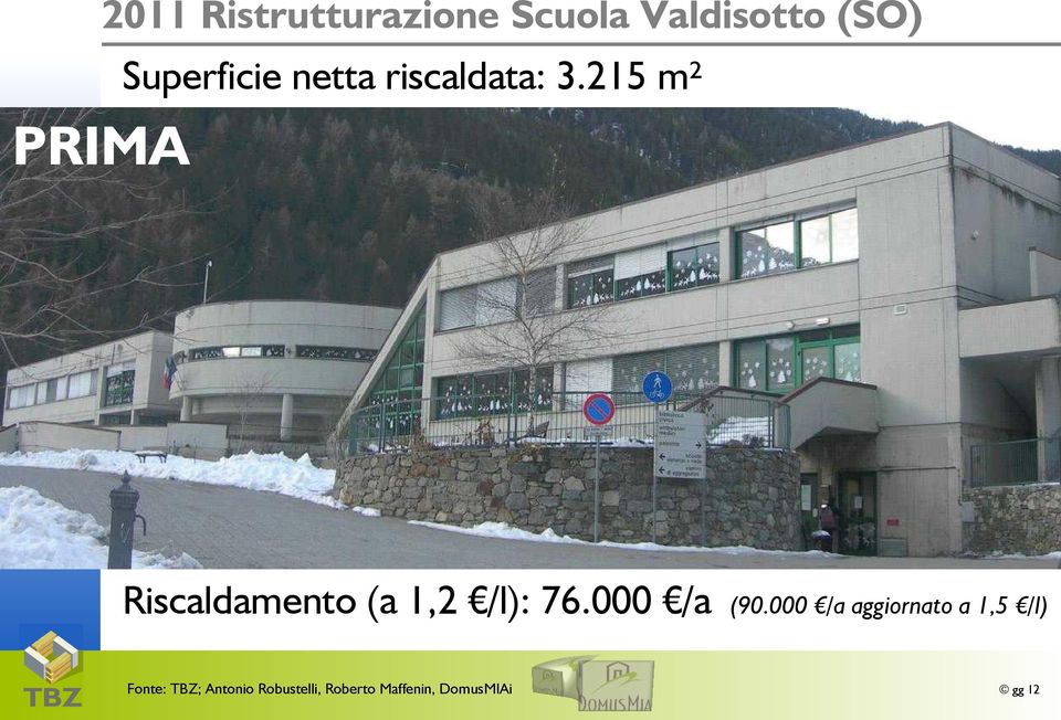 215 m² Riscaldamento (a 1,2 /l): 76.000 /a (90.