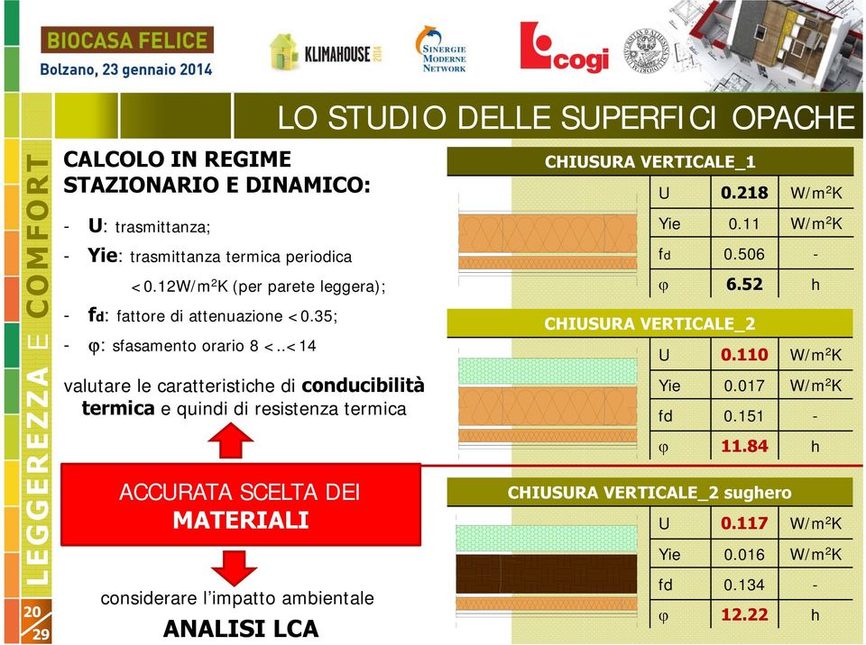 .<14 valutare le caratteristiche di conducibilità termica e quindi di resistenza termica ACCURATA SCELTA DEI MATERIALI considerare l impatto ambientale