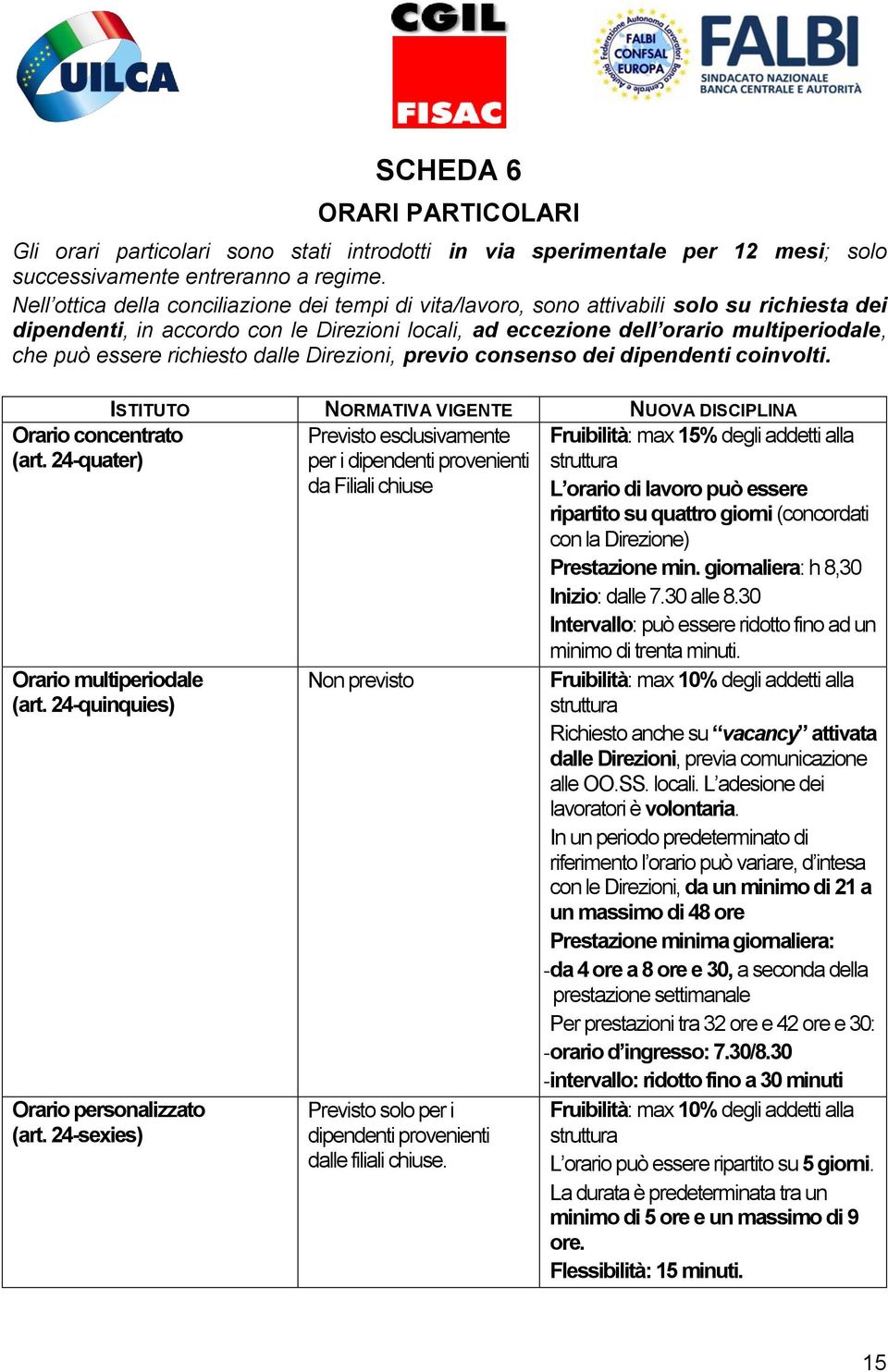 richiesto dalle Direzioni, previo consenso dei dipendenti coinvolti. Orario concentrato (art. 24-quater) Orario multiperiodale (art. 24-quinquies) Orario personalizzato (art.