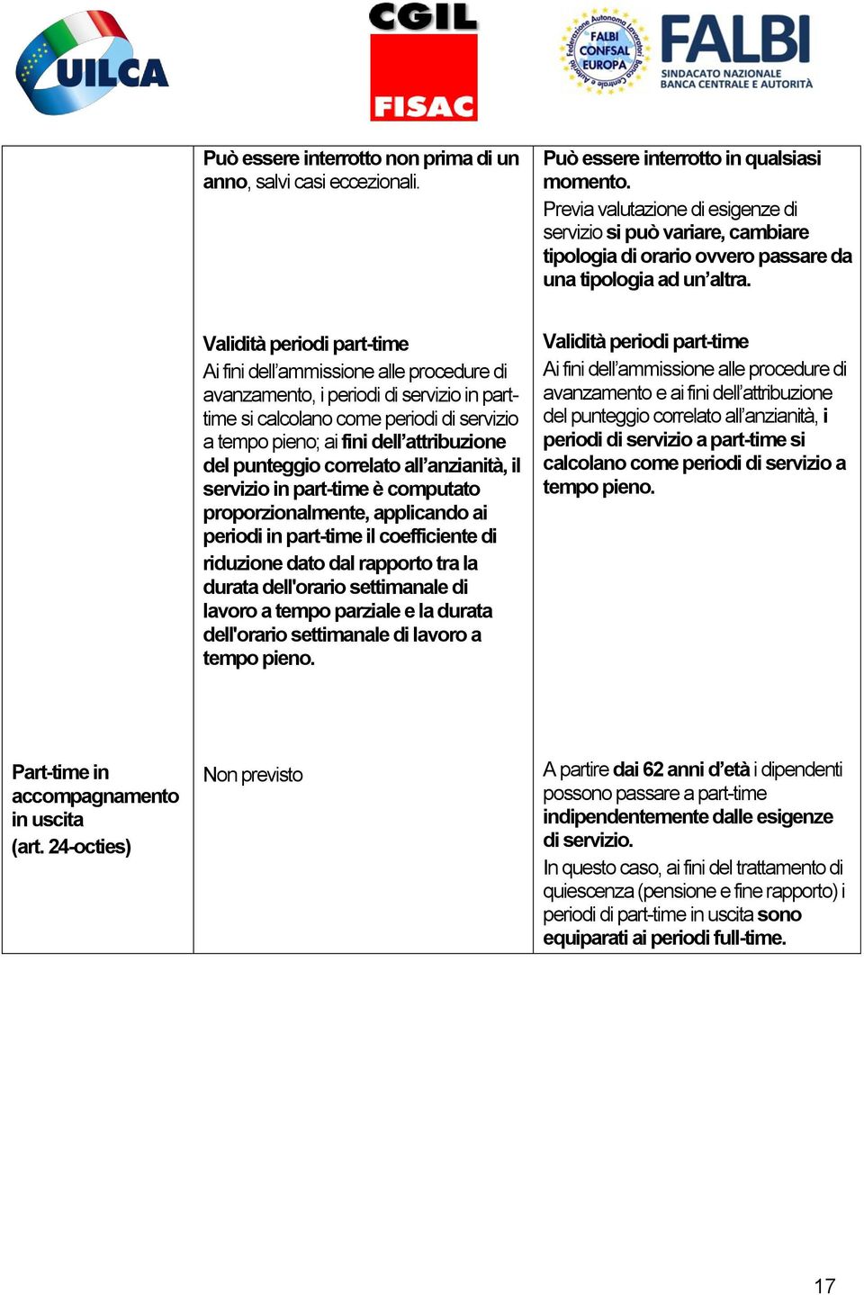 Validità periodi part-time Ai fini dell ammissione alle procedure di avanzamento, i periodi di servizio in parttime si calcolano come periodi di servizio a tempo pieno; ai fini dell attribuzione del