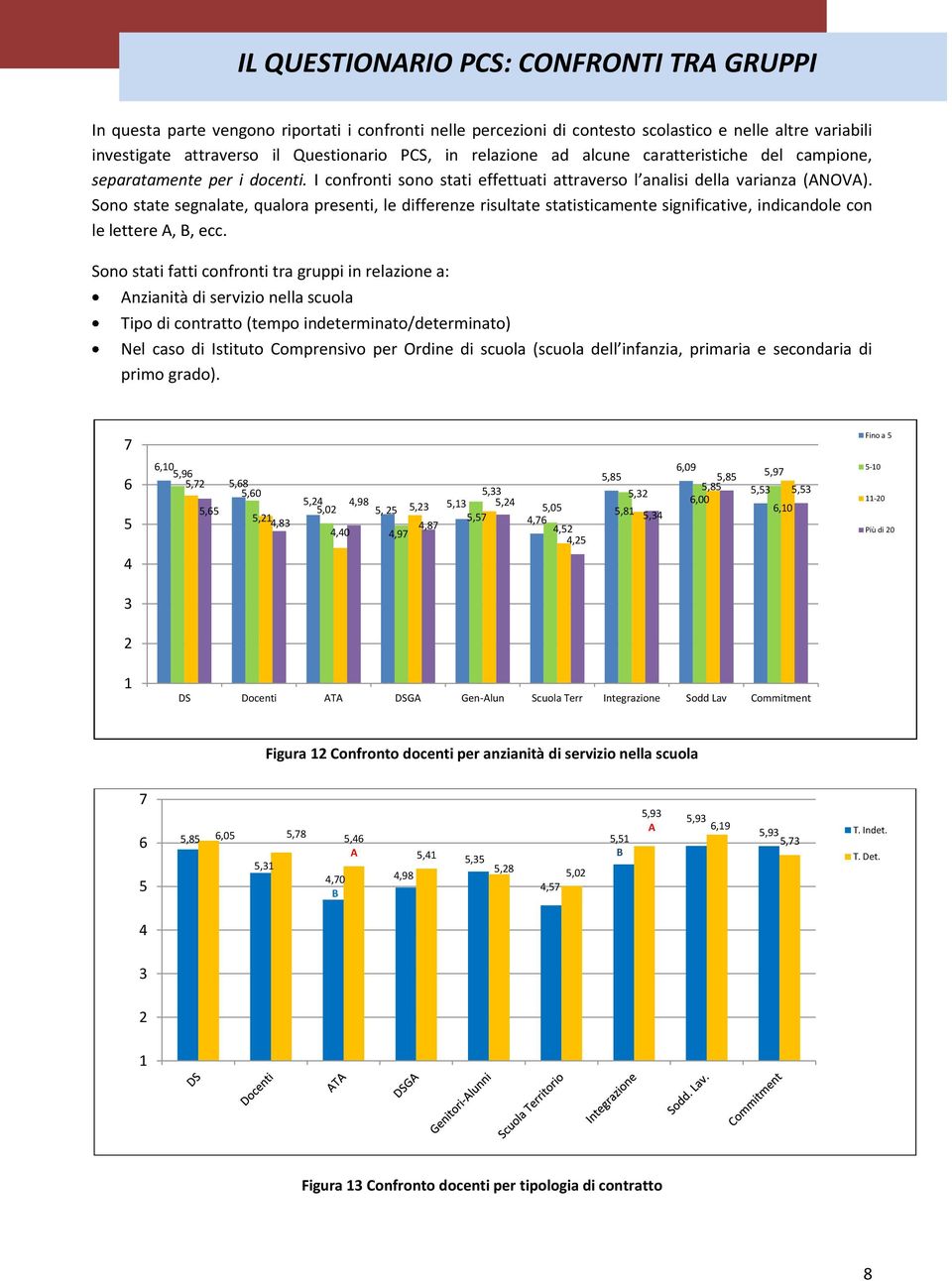 Sono state segnalate, qualora presenti, le differenze risultate statisticamente significative, indicandole con le lettere A, B, ecc.