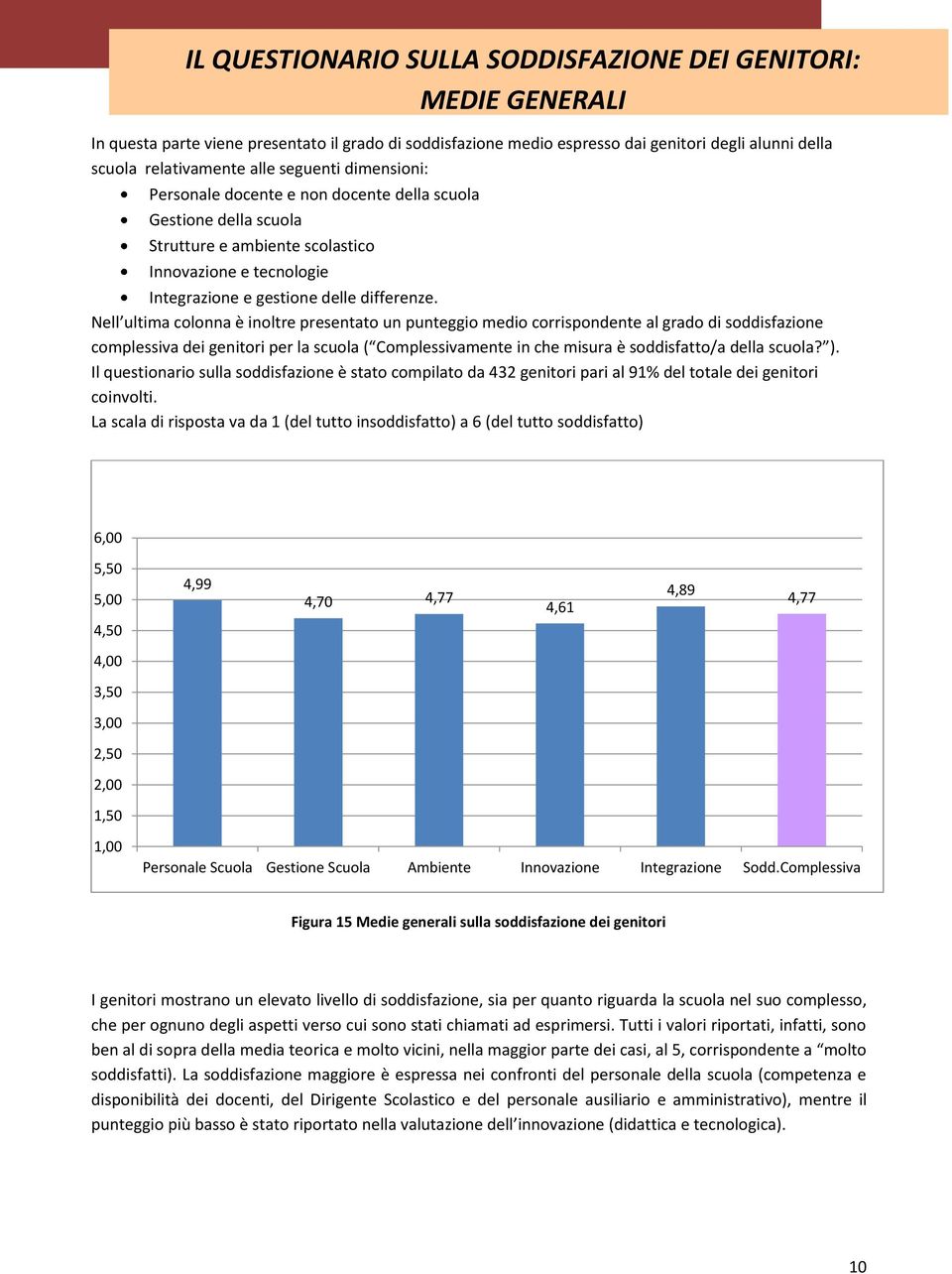 Nell ultima colonna è inoltre presentato un punteggio medio corrispondente al grado di soddisfazione complessiva dei genitori per la scuola ( Complessivamente in che misura è soddisfatto/a della