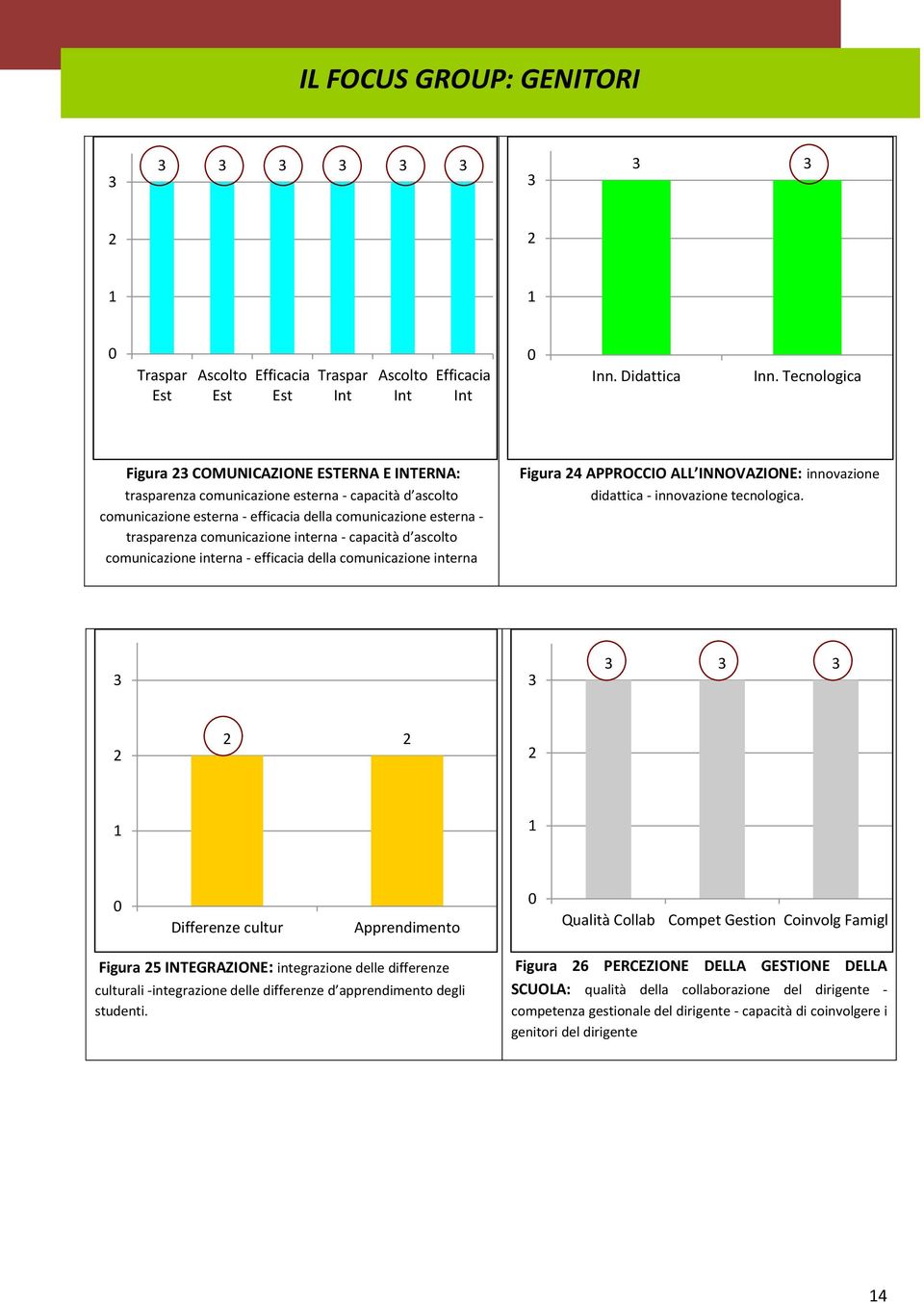 interna - capacità d ascolto comunicazione interna - efficacia della comunicazione interna Figura 4 APPROCCIO ALL INNOVAZIONE: innovazione didattica - innovazione tecnologica.