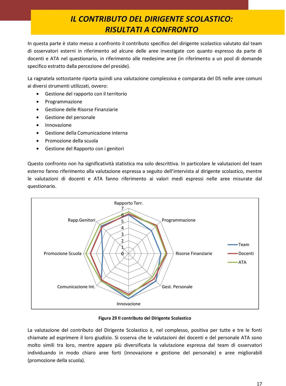 La ragnatela sottostante riporta quindi una valutazione complessiva e comparata del DS nelle aree comuni ai diversi strumenti utilizzati, ovvero: Gestione del rapporto con il territorio