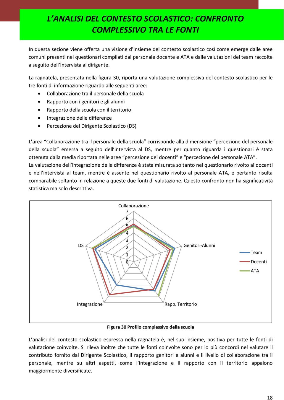 La ragnatela, presentata nella figura, riporta una valutazione complessiva del contesto scolastico per le tre fonti di informazione riguardo alle seguenti aree: Collaborazione tra il personale della