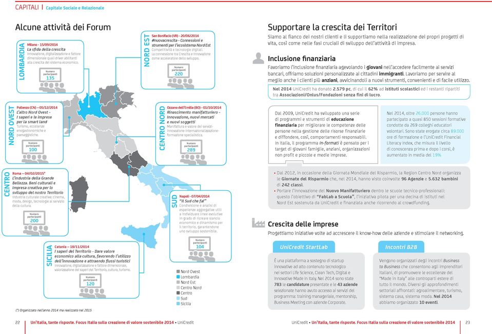 Numero partecipanti 135 NORD EST San Bonifacio (VR) - 20/06/2014 #nuovacrescita - Connessioni e strumenti per l ecosistema Nord Est Competitività e tecnologie digitali.