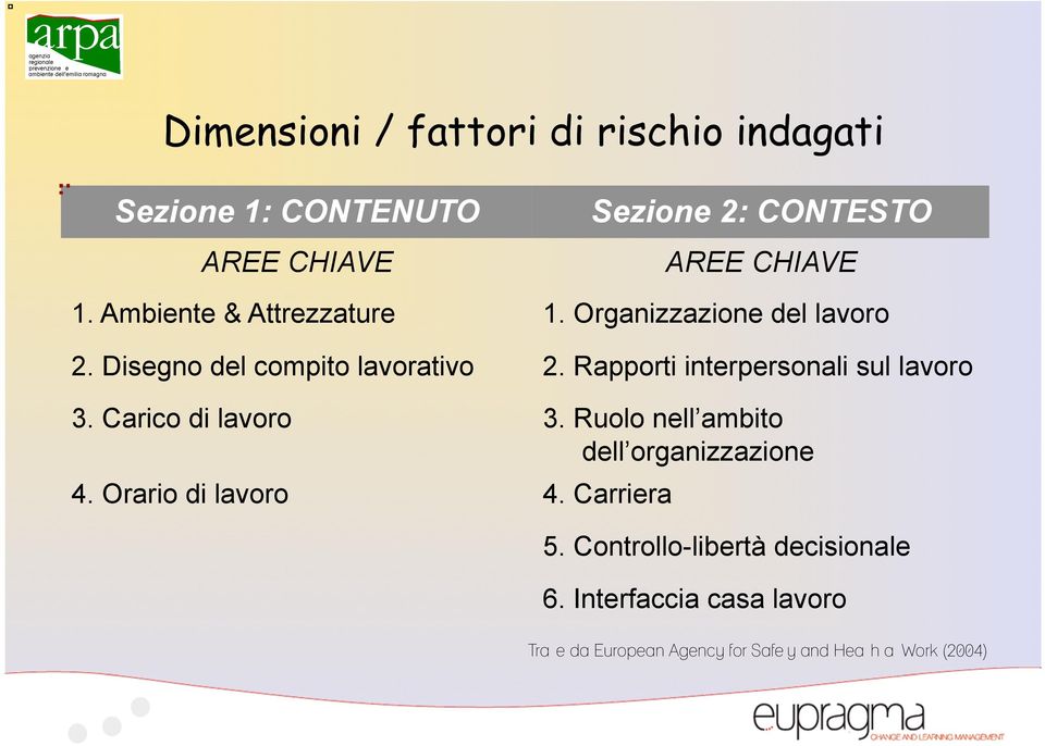 Rapporti interpersonali sul lavoro 3. Carico di lavoro 3. Ruolo nell ambito dell organizzazione 4.