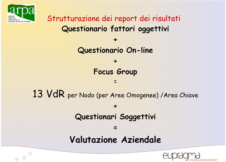 On-line + Focus Group = 13 VdR per Nodo (per Aree