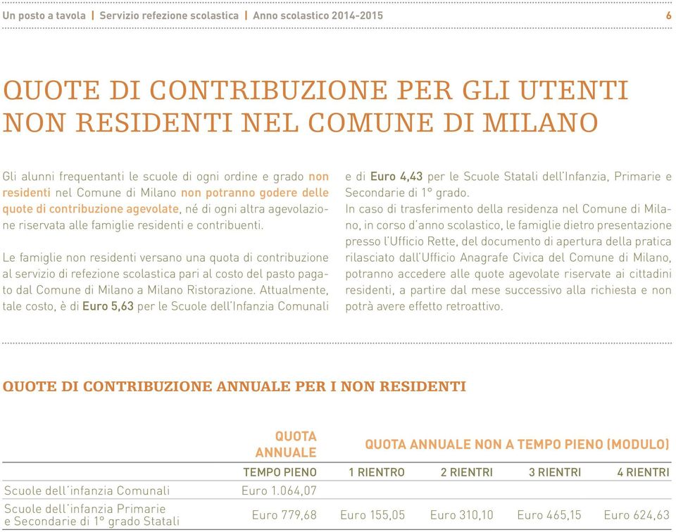 Le famiglie non residenti versano una quota di contribuzione al servizio di refezione scolastica pari al costo del pasto pagato dal Comune di Milano a Milano Ristorazione.