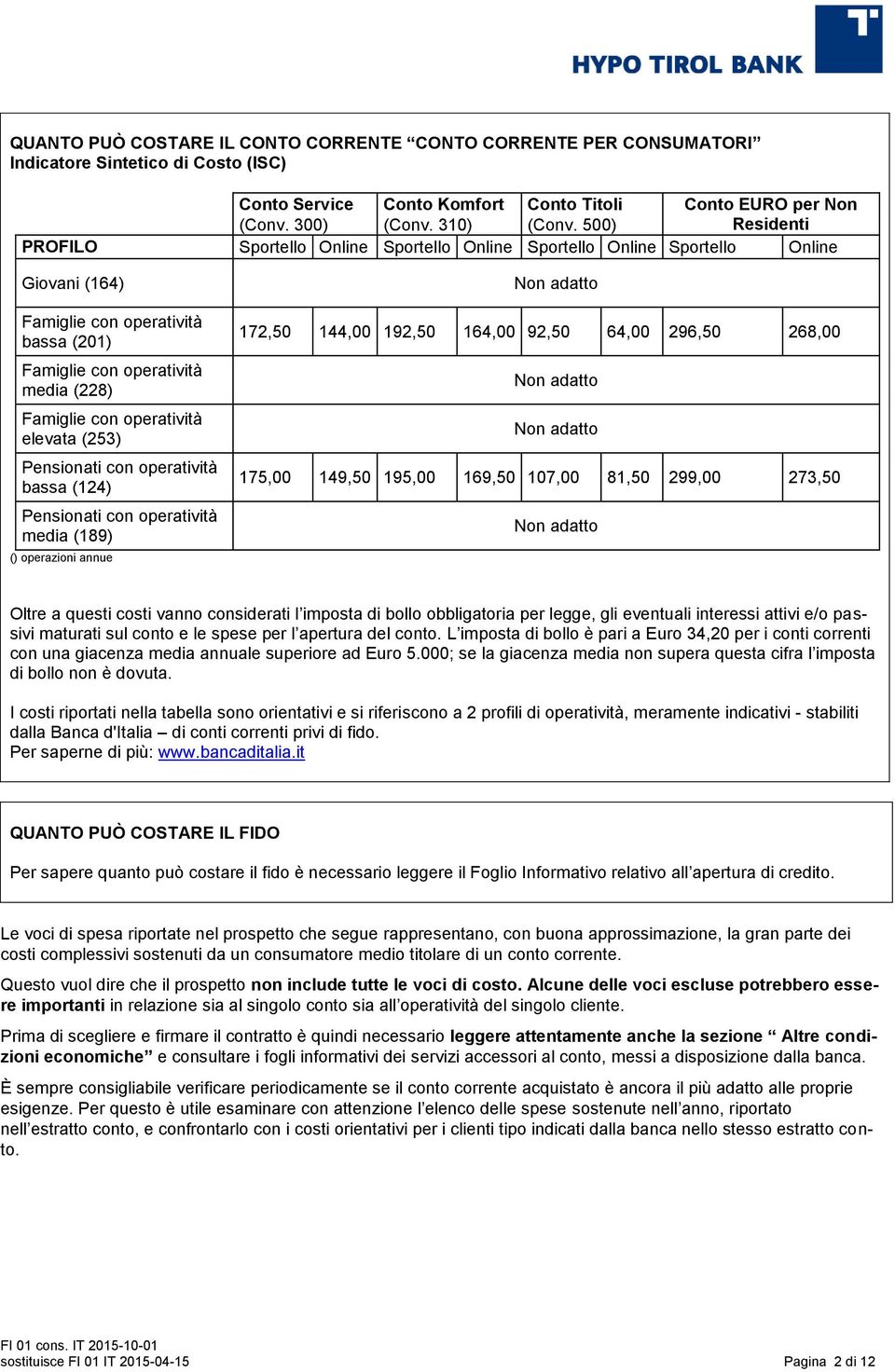 operatività elevata (253) Pensionati con operatività bassa (124) Pensionati con operatività media (189) () operazioni annue Non adatto 172,50 144,00 192,50 164,00 92,50 64,00 296,50 268,00 Non adatto