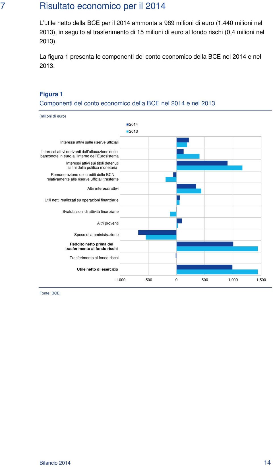 Figura 1 Componenti del conto economico della BCE nel e nel (milioni di euro) Interessi attivi sulle riserve ufficiali Interessi attivi derivanti dall allocazione delle banconote in euro all interno