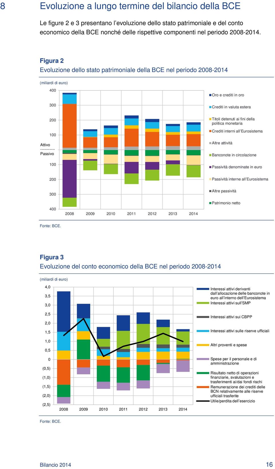 Figura 2 Evoluzione dello stato patrimoniale della BCE nel periodo 2008- (miliardi di euro) 400 300 Oro e crediti in oro Crediti in valuta estera 200 100 Attivo ----------- Passivo 100 Titoli