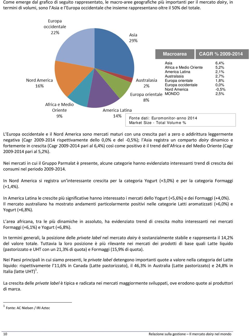 Macroarea CAGR % 2009-2014 Asia 6,4% Africa e Medio Oriente 5,2% America Latina 2,1% Australasia 2,7% Europa orientale 1,8% Europa occidentale 0,0% Nord America -0,5% MONDO 2,5% Fonte dati: