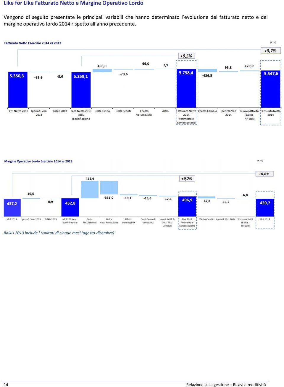 margine operativo lordo 2014 rispetto all anno precedente.