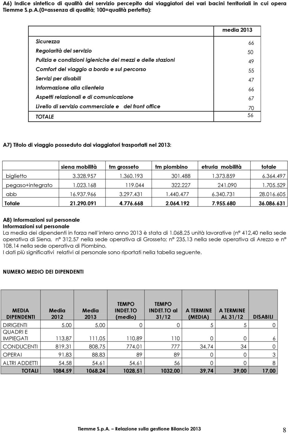 relazionali e di comunicazione 67 Livello di servizio commerciale e del front office 70 TOTALE 56 A7) Titolo di viaggio posseduto dai viaggiatori trasportati nel 2013: siena mobilità tm grosseto tm