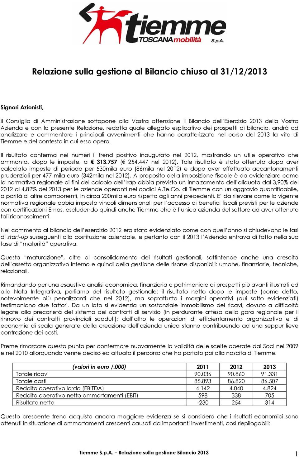 di Tiemme e del contesto in cui essa opera. Il risultato conferma nei numeri il trend positivo inaugurato nel 2012, mostrando un utile operativo che ammonta, dopo le imposte, a 313.757 ( 254.