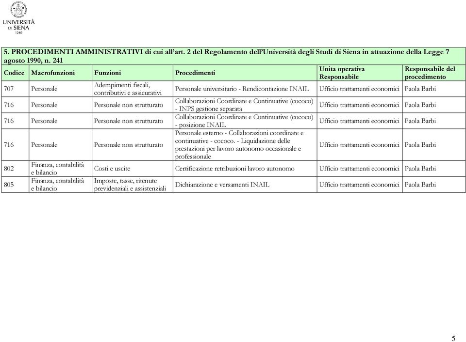 Rendicontazione INAIL Ufficio trattamenti economici Paola Barbi 716 Personale Personale non strutturato Collaborazioni Coordinate e Continuative (cococo) - INPS gestione separata Ufficio trattamenti