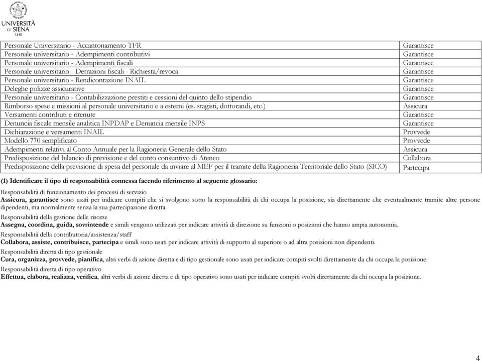 e missioni al personale universitario e a esterni (es. stagisti, dottorandi, etc.