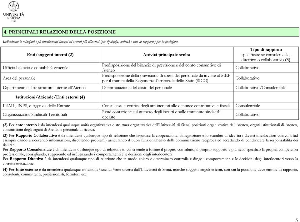 Predisposizione della previsione di spesa del personale da inviare al MEF per il tramite della Ragioneria Territoriale dello Stato (SICO) Tipo di rapporto specificare se consulenziale, direttivo o