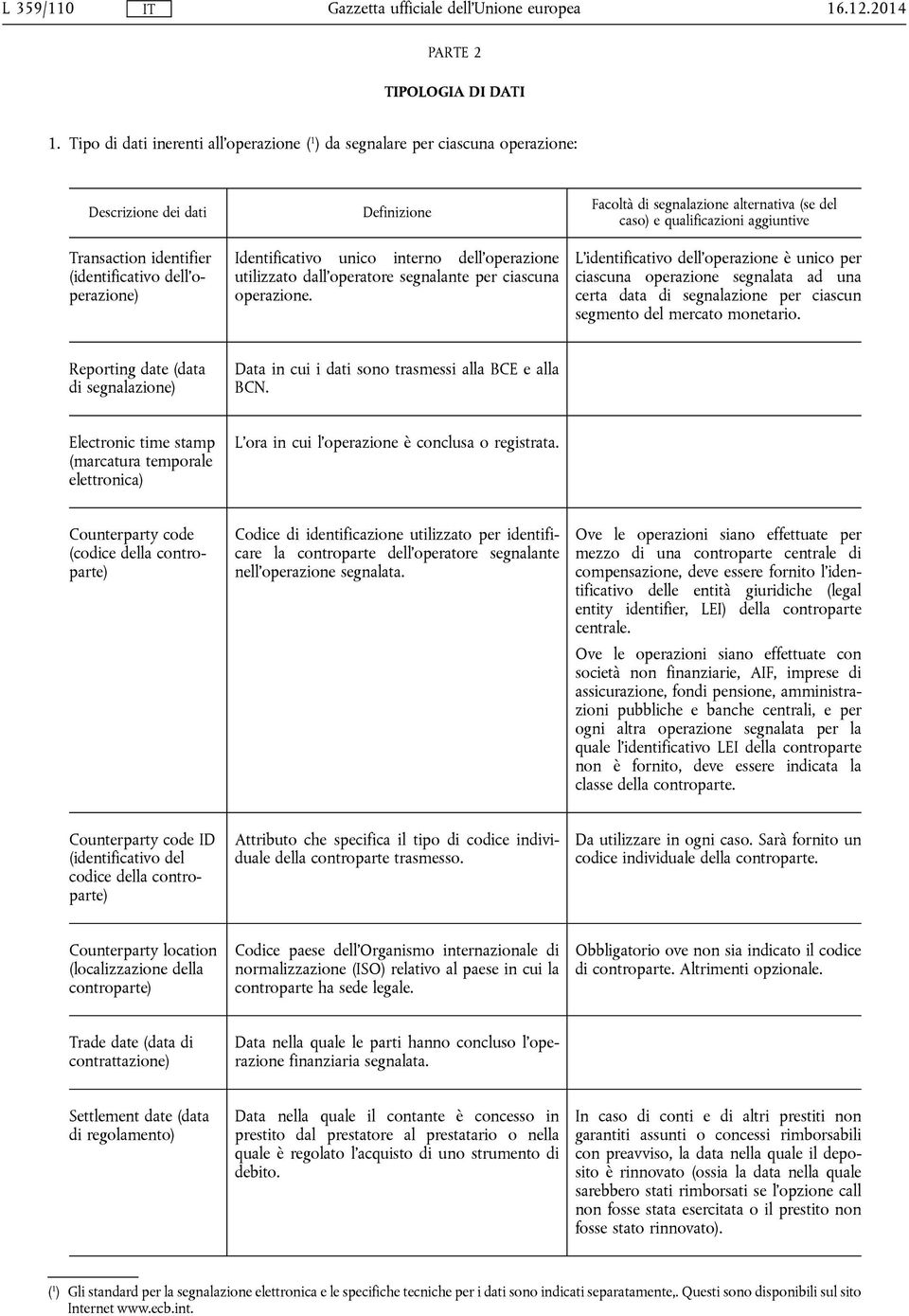 dell'operazione utilizzato dall'operatore segnalante per ciascuna operazione.