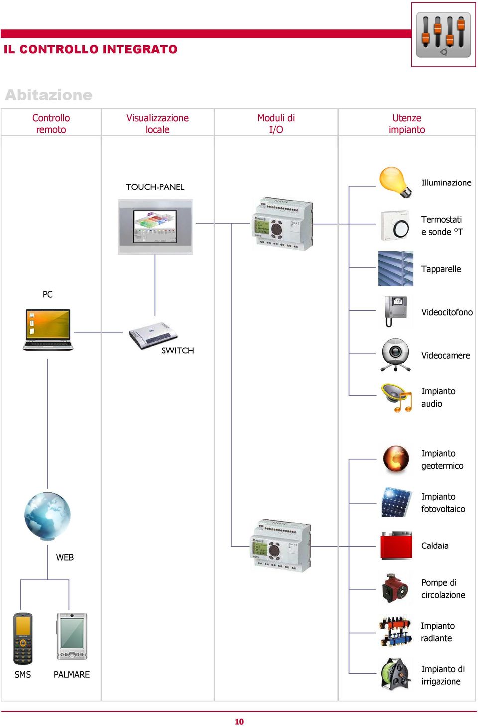 Videocitofono SWITCH Videocamere Impianto audio Impianto geotermico Impianto