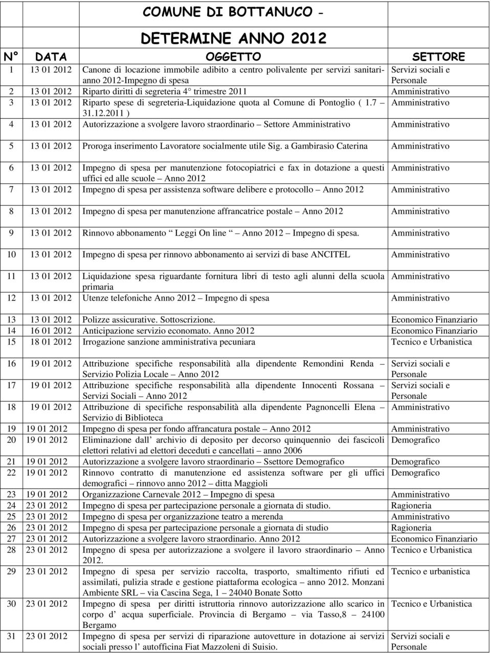 a Gambirasio Caterina Amministrativo 6 13 01 2012 Impegno di spesa per manutenzione fotocopiatrici e fax in dotazione a questi Amministrativo uffici ed alle scuole Anno 2012 7 13 01 2012 Impegno di